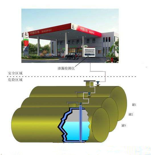 西安地埋式储油罐加工厂家