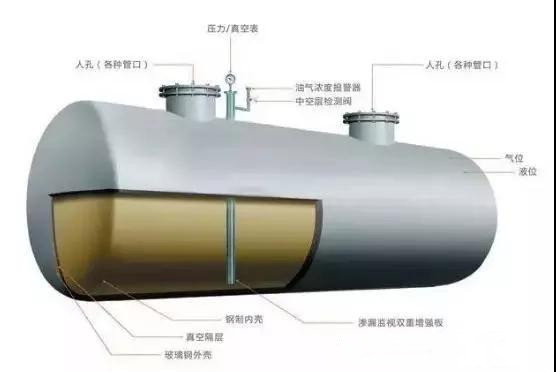陕西油罐