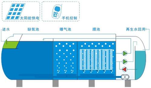 陕西污水罐 生活污水